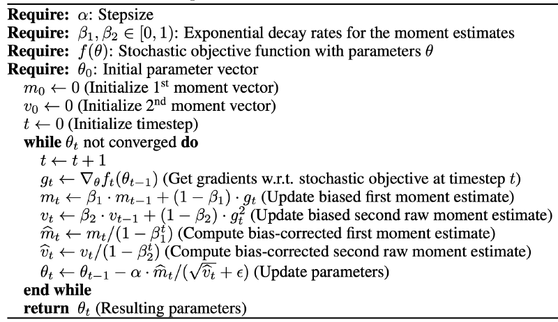 Adam Algorithm